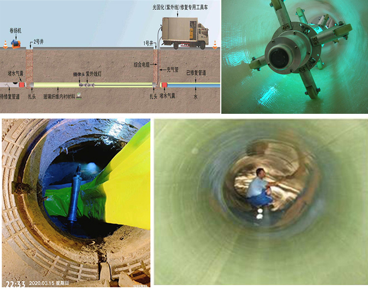 海拉尔UV-CIPP内衬修复