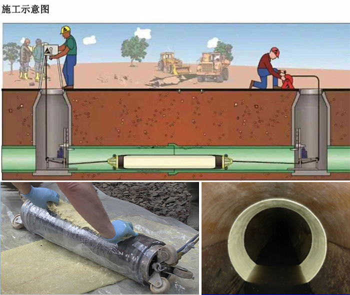 海拉尔管道局部点状修复